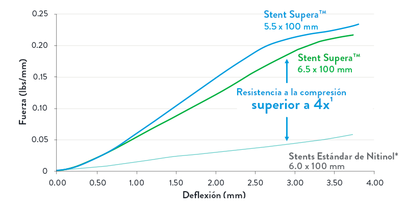 Laser-cut stent vs. Supera stent