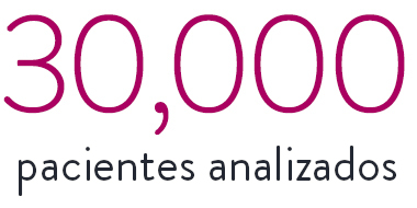30,000 patients analyzed